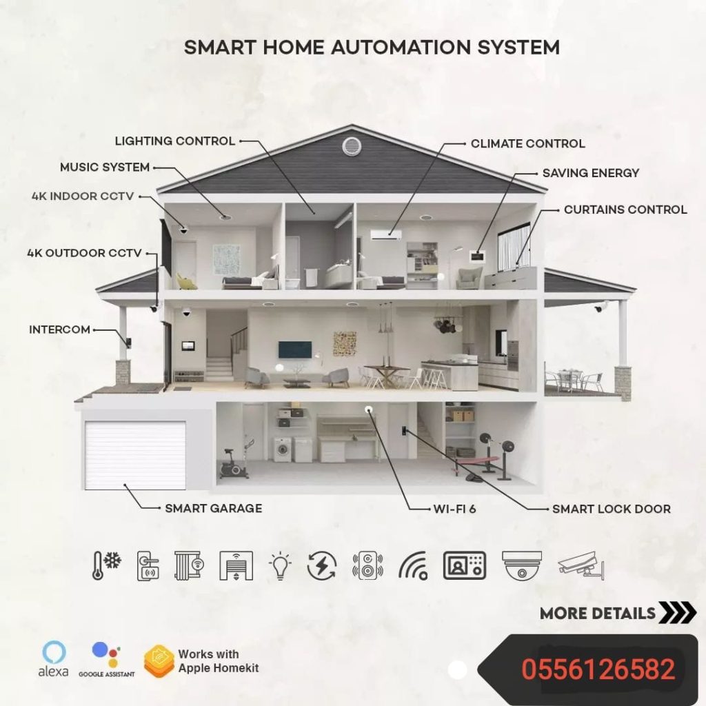 Home automation Service